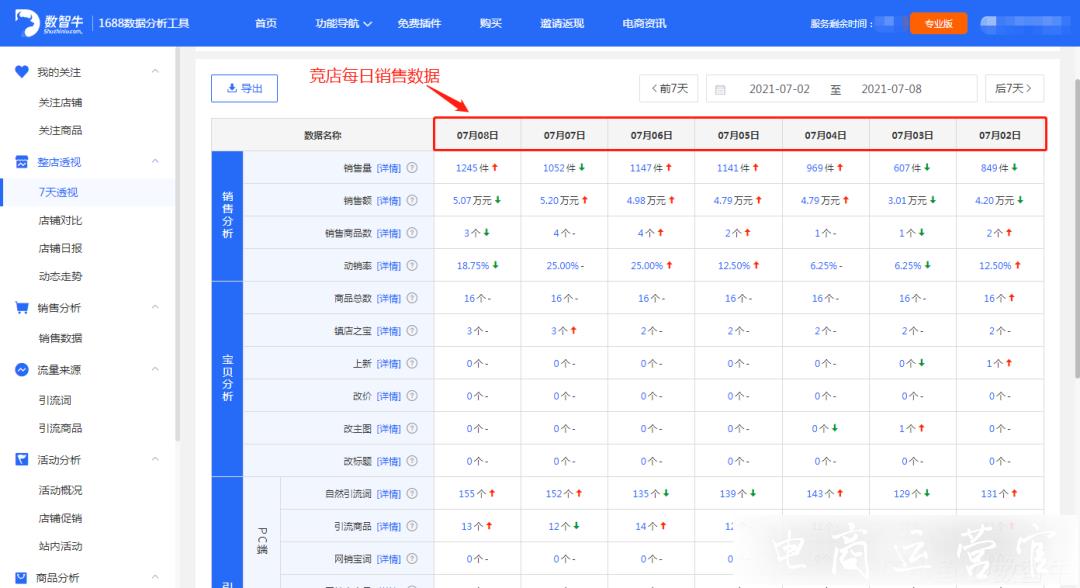 截胡同行流量-必須要做好競店分析！